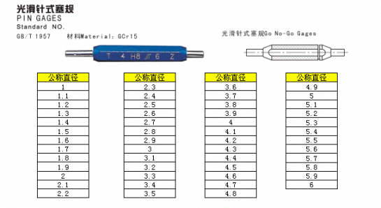 浙江江门市计量检测公司卡尺组合.jpg电子秤、电位机、光源箱、接地测试仪、信号发生器、直尺，百分表、硬度计、测厚规、深度计、显微镜、电容、电阻、环规、光泽度计、酸度计、网络分析仪、数字示波器、测温仪、频闪仪、欧姆表、合像水平仪、烙铁温度计、亮度计、量杯、量块、量筒、天平、投影仪、推拉力计、外径千分尺、万用表、划格刀、高度规、高斯计、高阻计、刮板细度计、火花机、尖点测试仪、毫秒表、恒温恒湿、红外线、卡尺、秒表、耐压仪、频谱仪、钳表、千分尺、溶脂测试仪、卷尺、毫伏表、电源、角度尺角度规、酒精计、兆欧表、针规、高压