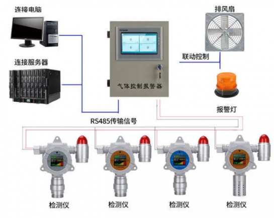 广州工厂仪器外校