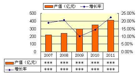 深圳仪器校准市场趋势研究报告 深圳仪器校准市场趋势研究报告