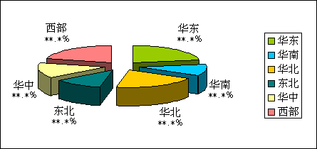 仪器校准市场趋势研究报告 仪器校准市场趋势研究报告