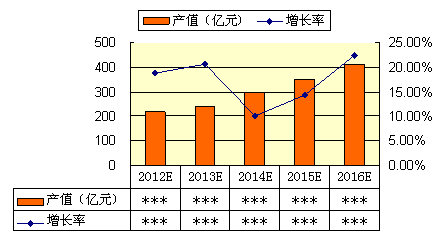 仪器校准市场趋势报告 仪器校准市场趋势报告