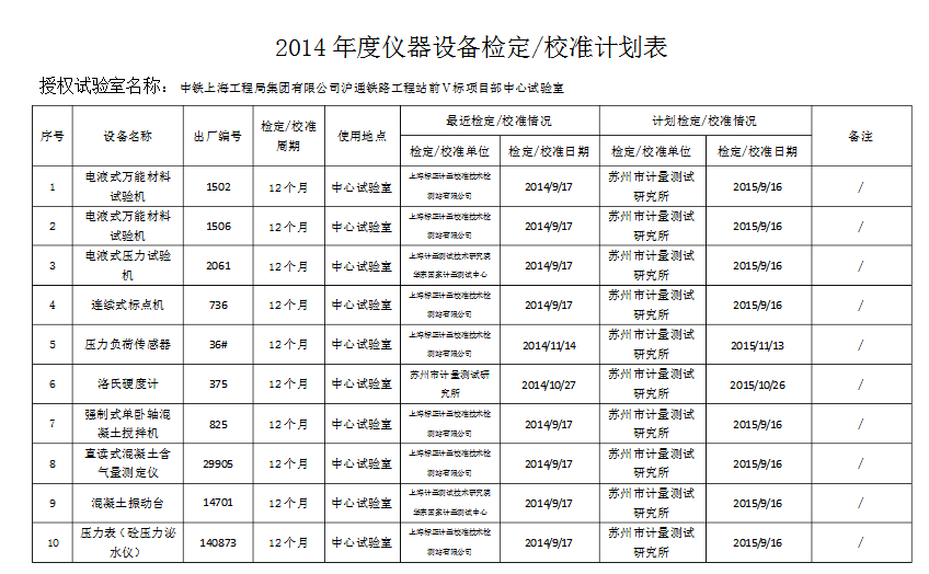 仪器校准计划