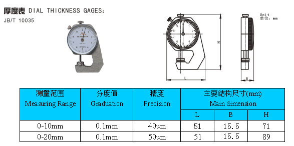 计量实验室