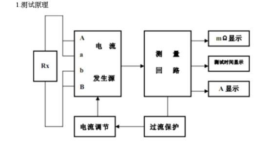 接地电阻测试仪校准