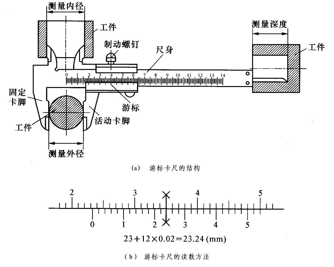 仪器校验.jpg