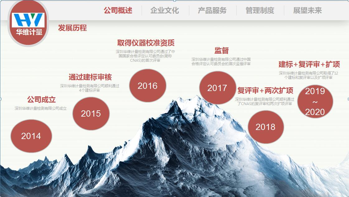 计量仪器